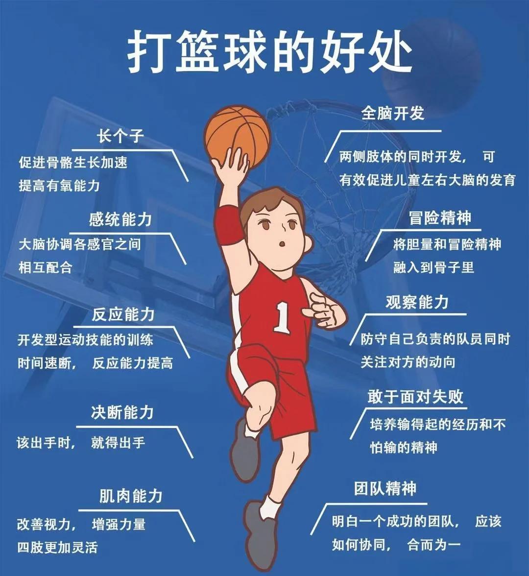 篮球基本功训练顺序口诀是什么_0