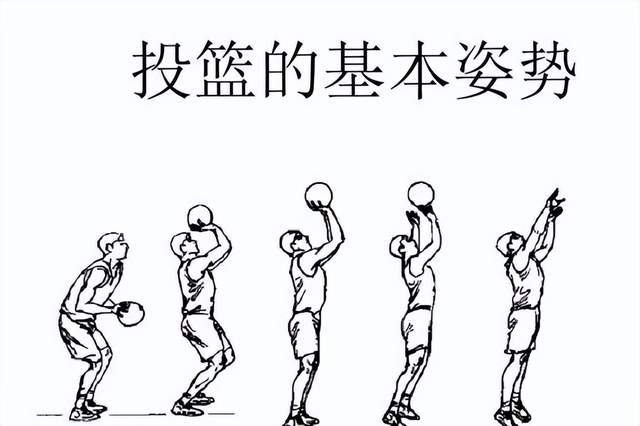 如何在篮球集训中加强投篮准度？
